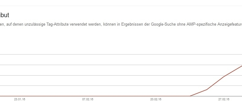 Accelerated Mobile Pages bei r23 1